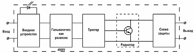 Блок схема твердотельных реле MODC1, MODC2 