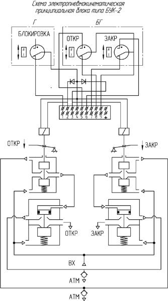 Рис.1. Электропневмокинематическая принципиальная схема блока БУК-2