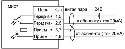 Рис.1. Схема подключения модуля МИС7