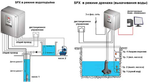 Рис.1. Схемы применения прибора управления станцией водоснабжения SPx (SPS/SPD)