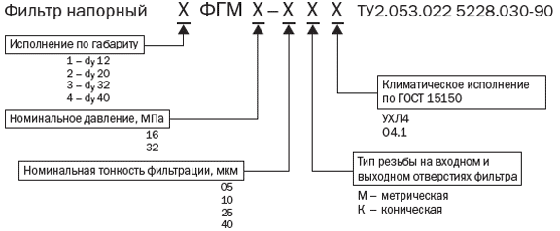 Структура обозначений фильтра ФГМ
