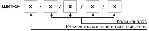 Система кодирования обозначений ЩИТ-3